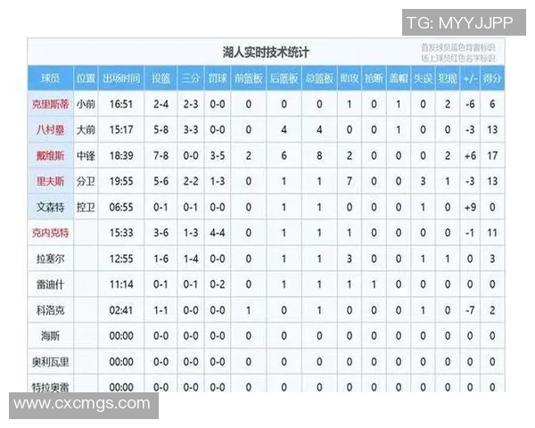 国王与湖人对决统计分析揭示比赛关键数据与球员表现